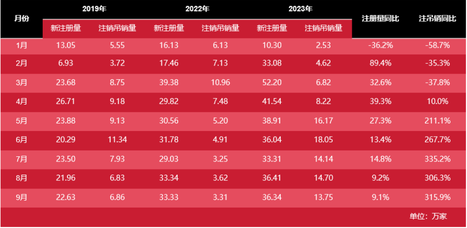 面對(duì)市場(chǎng)經(jīng)濟(jì)波動(dòng)，餐飲行業(yè)的生存之道究竟何在？