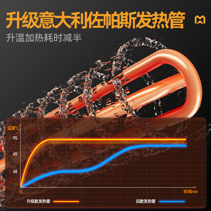 麥大廚金麥款平放式觸屏熱回收1.7m單缸單噴洗碗機