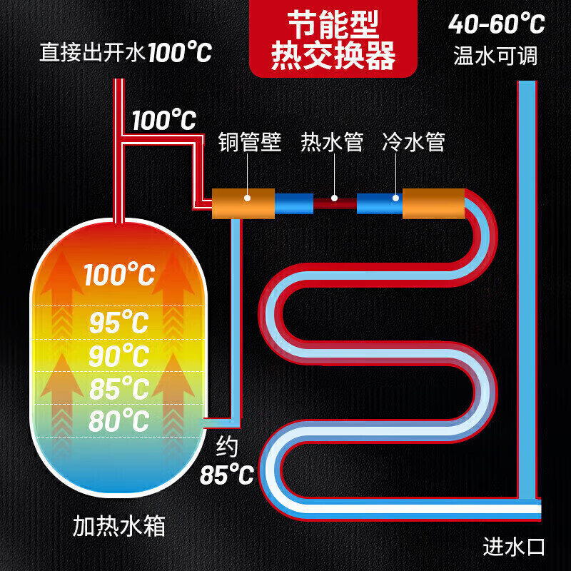 麥大廚彎管款二級過濾全溫幼兒園節(jié)能飲水機(jī)商用