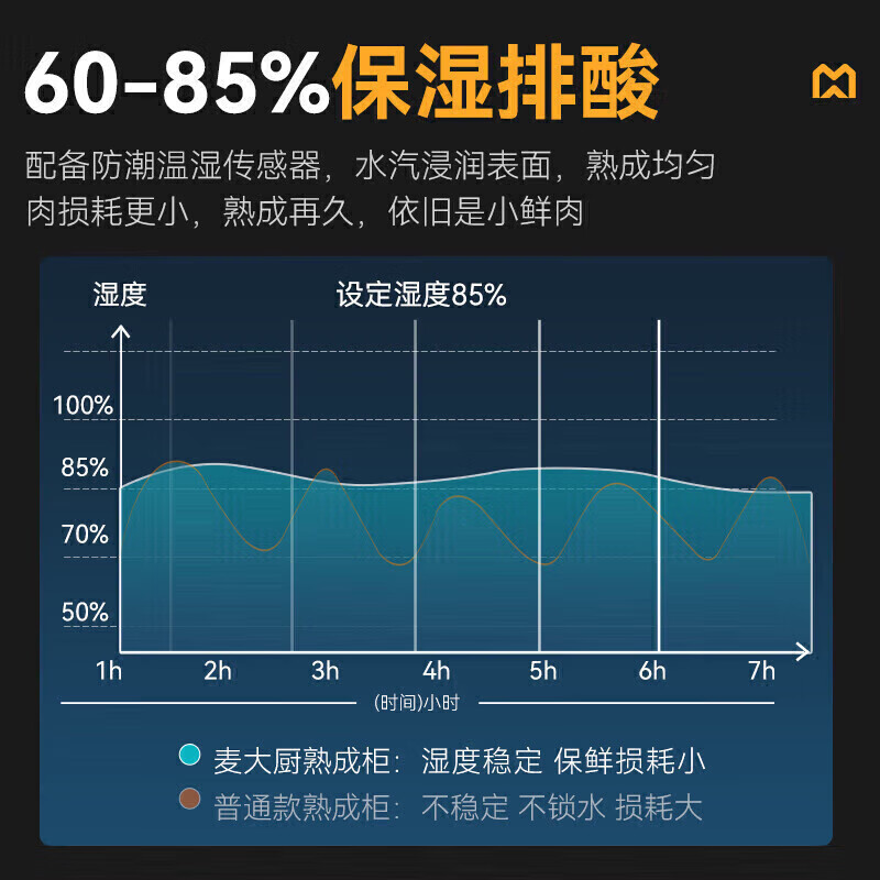 麥大廚豪華款800L雙門冷藏干式熟成柜商用      