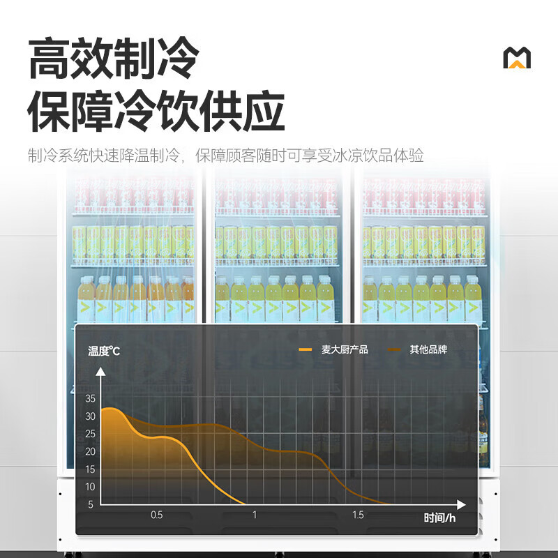 麥大廚220V單門下機(jī)130w直冷飲料柜300L