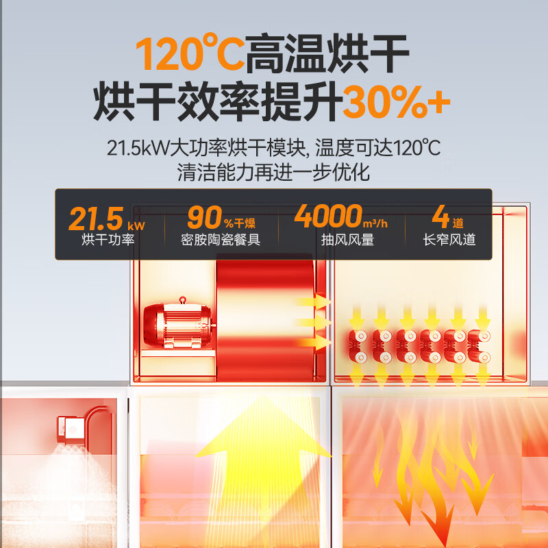 麥大廚旗艦款5.9m平放式雙缸雙噴淋雙烘干洗碗機